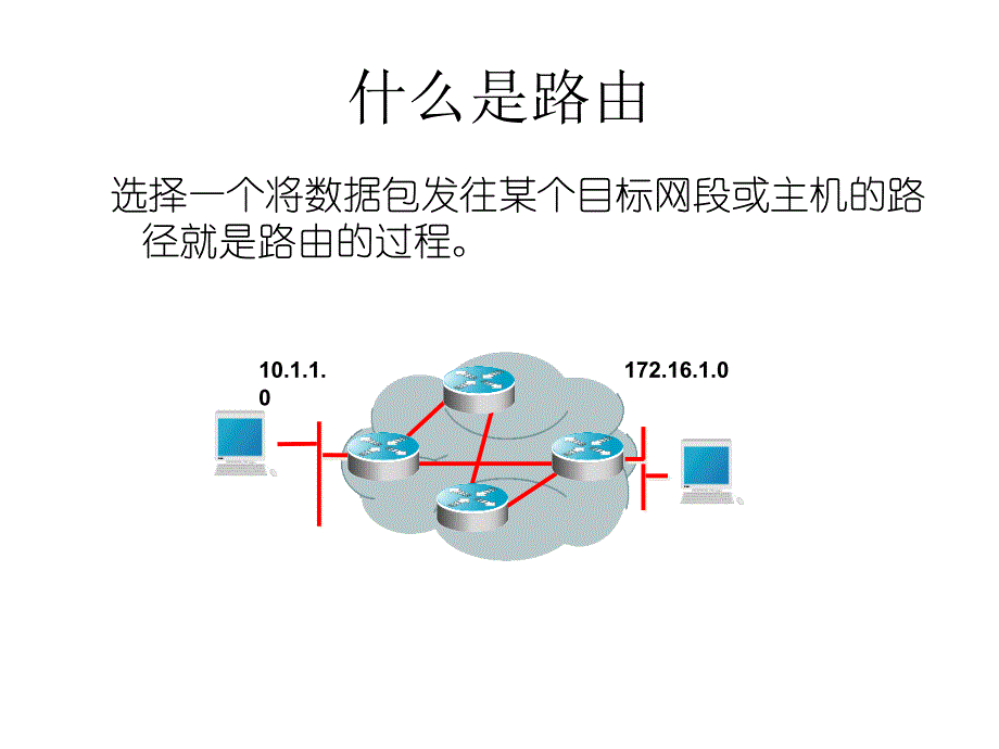 {人力资源知识}路由原理ZHR_第2页