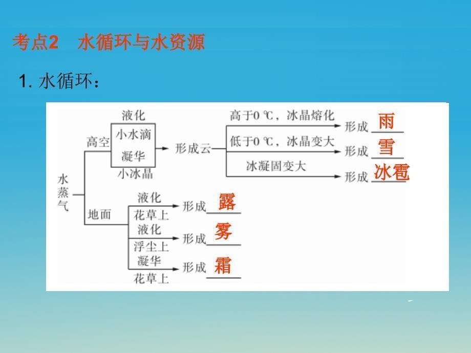 广东中考物理总复习第四章物质的形态及其变化（第2课时）课件粤教沪版_第5页