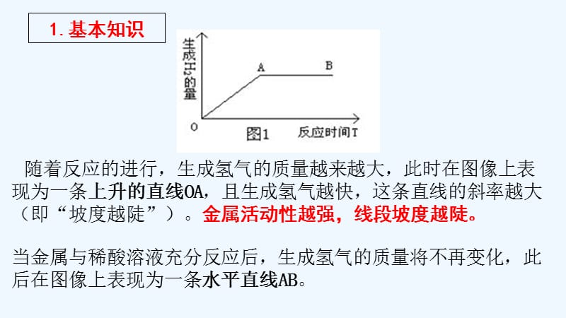 广东省深圳市龙华新区九年级化学下册金属与酸的反应专题课件（新版）新人教版_第2页