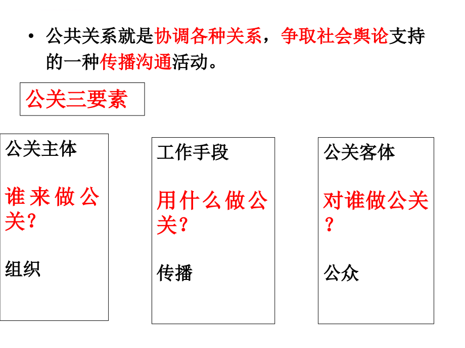 公共关系总复习课件_第3页