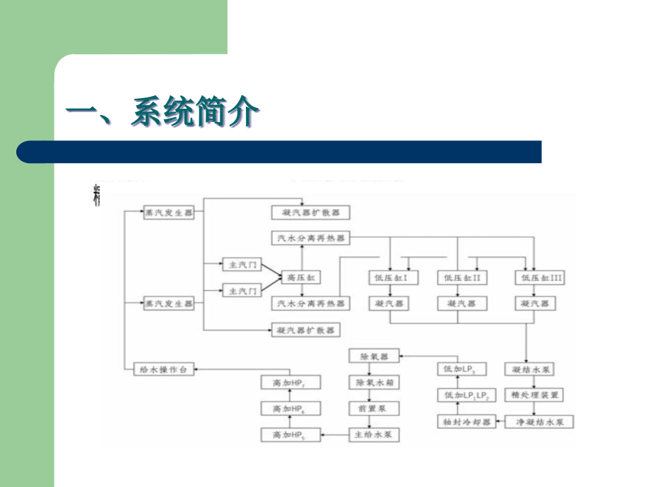 {管理信息化信息化知识}压水堆核电站常规岛系统研讨_第2页