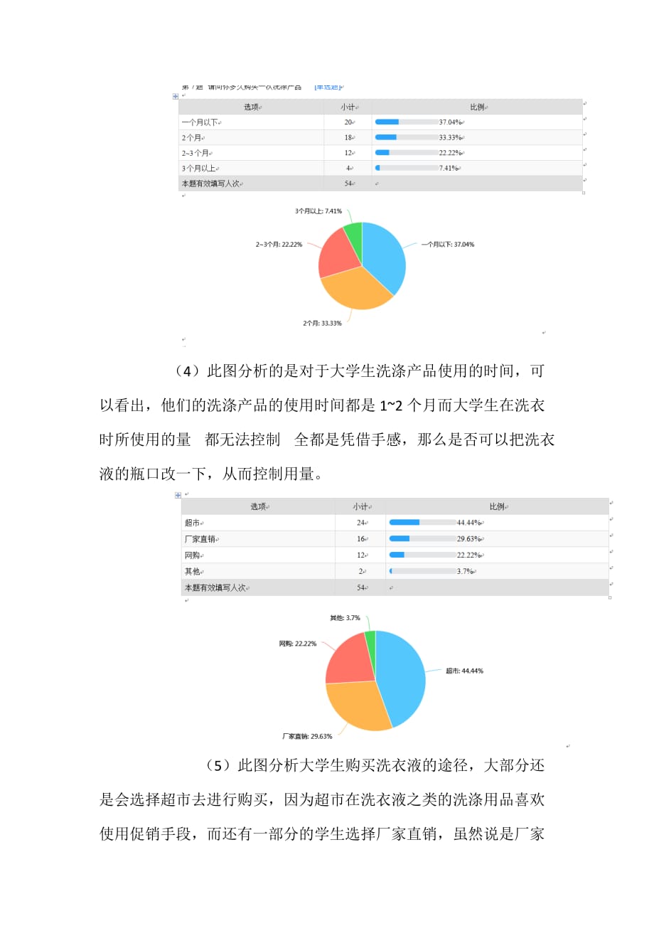 洗涤用品调查报告_第4页