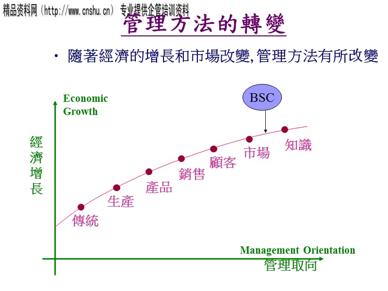 {员工管理}烟草企业BSC导向的战略性员工绩效管理系统_第3页