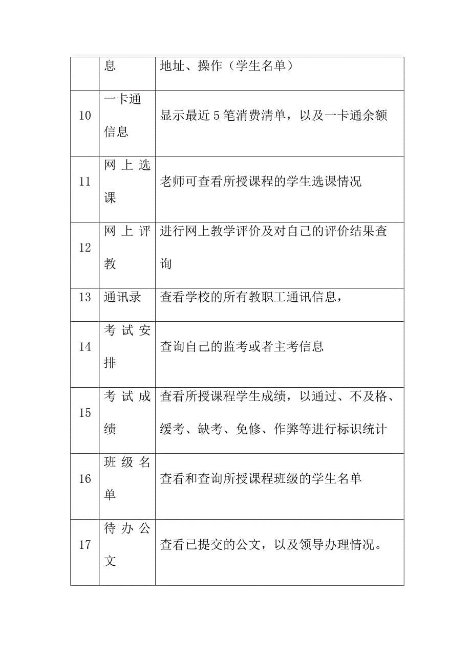 智慧校园统一信息门户平台建设方案_第5页