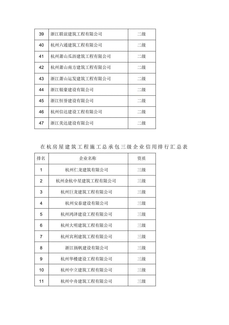 在杭房屋建筑工程施工总承包特级企业信用排行汇总表[汇编]_第5页