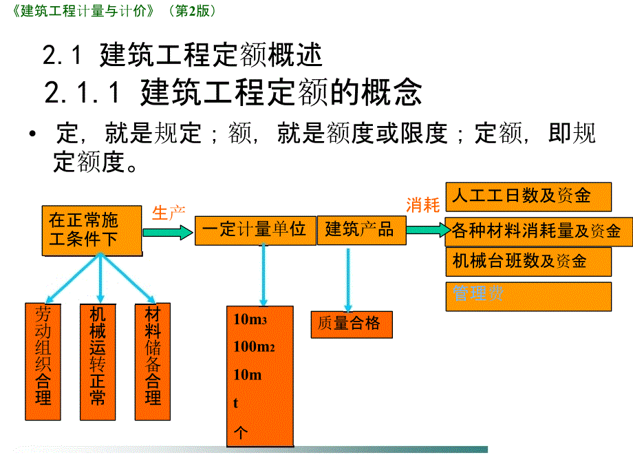 {企业通用培训}建筑工程定额培训讲义ppt95页_第2页