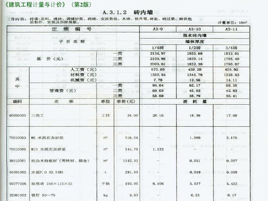 {企业通用培训}建筑工程定额培训讲义ppt95页_第4页