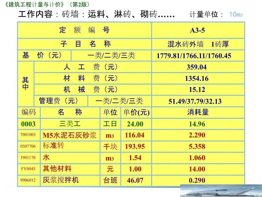 {企业通用培训}建筑工程定额培训讲义ppt95页_第5页