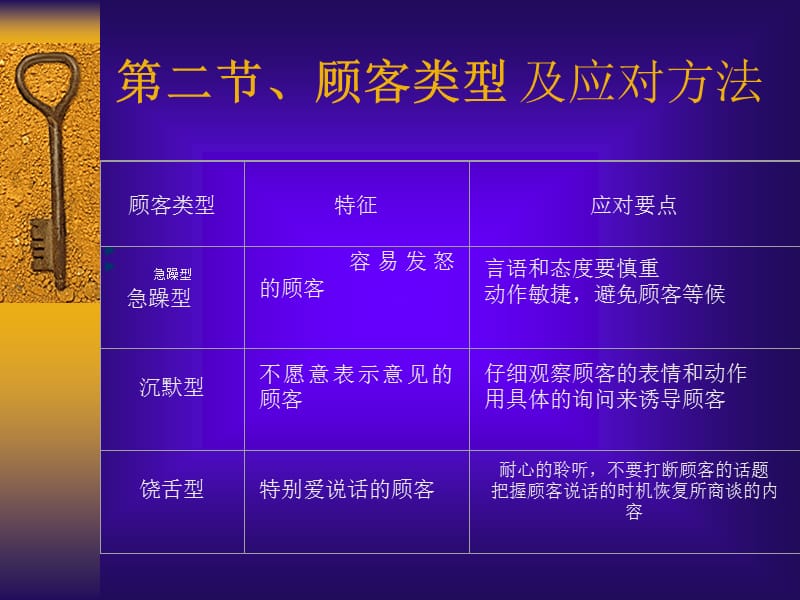 {营销技巧}灯具销售实战与技巧_第4页