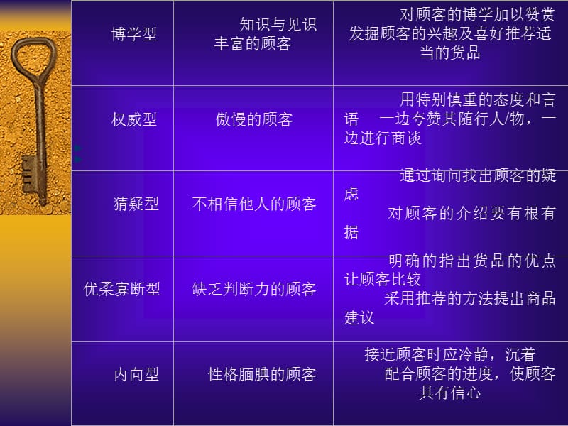 {营销技巧}灯具销售实战与技巧_第5页