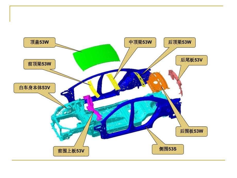 {营销方案}汽车车身结构与设计第一章第二节_第5页