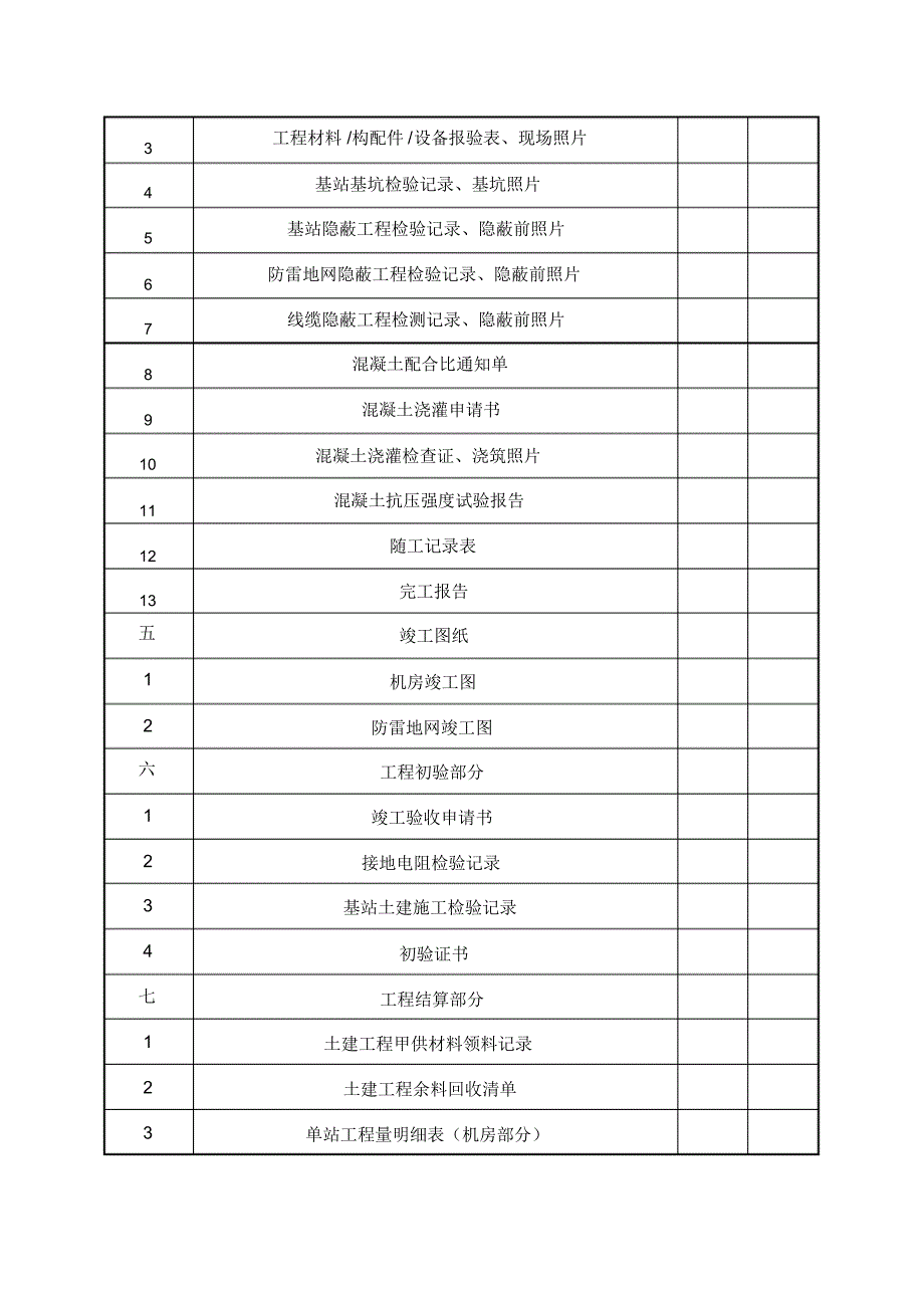 通信基站土建机房工程施工与竣工文件模板(汇总)[整理]_第3页