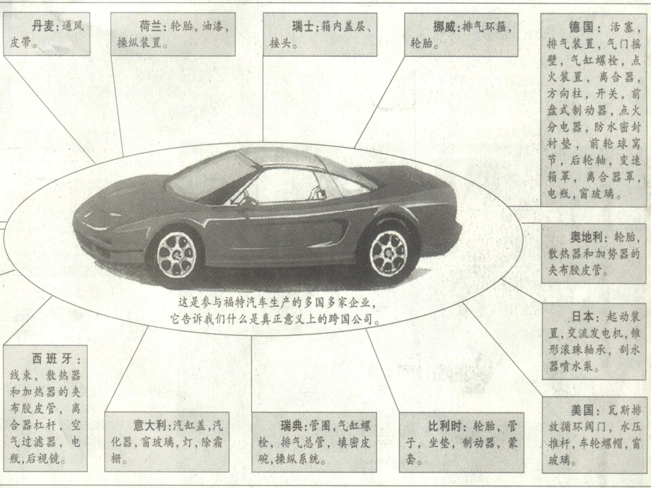 {管理信息化SCM供应链管理}第一章理解供应链_第4页