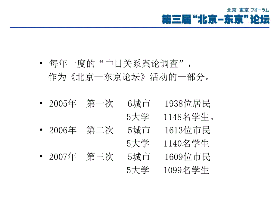 中日关系舆论调查报告（中国部分 摘要）_第2页