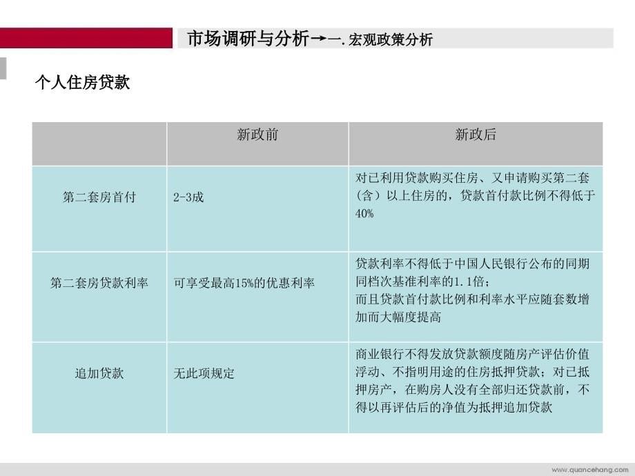 {营销报告}某市新世界四季山水营销执行报告293PPT全策行_第5页