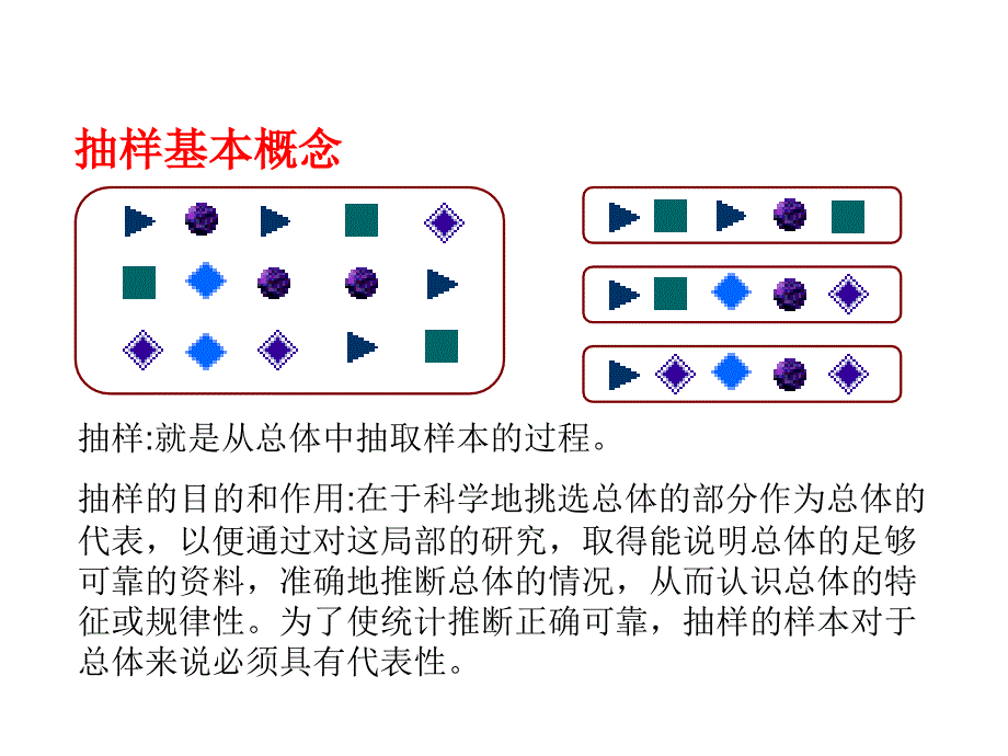 {企业通用培训}抽样办法及技巧讲义_第3页