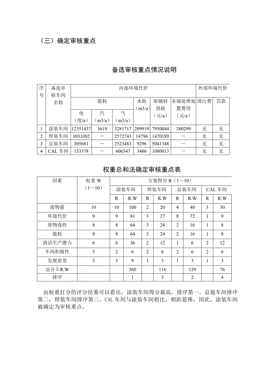 环境管理与规划作业(谈中山)实践性环节报告_第4页