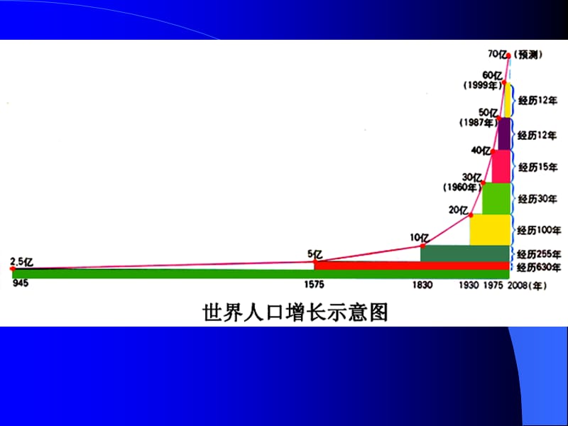 人口金字塔与三角坐标图_第4页