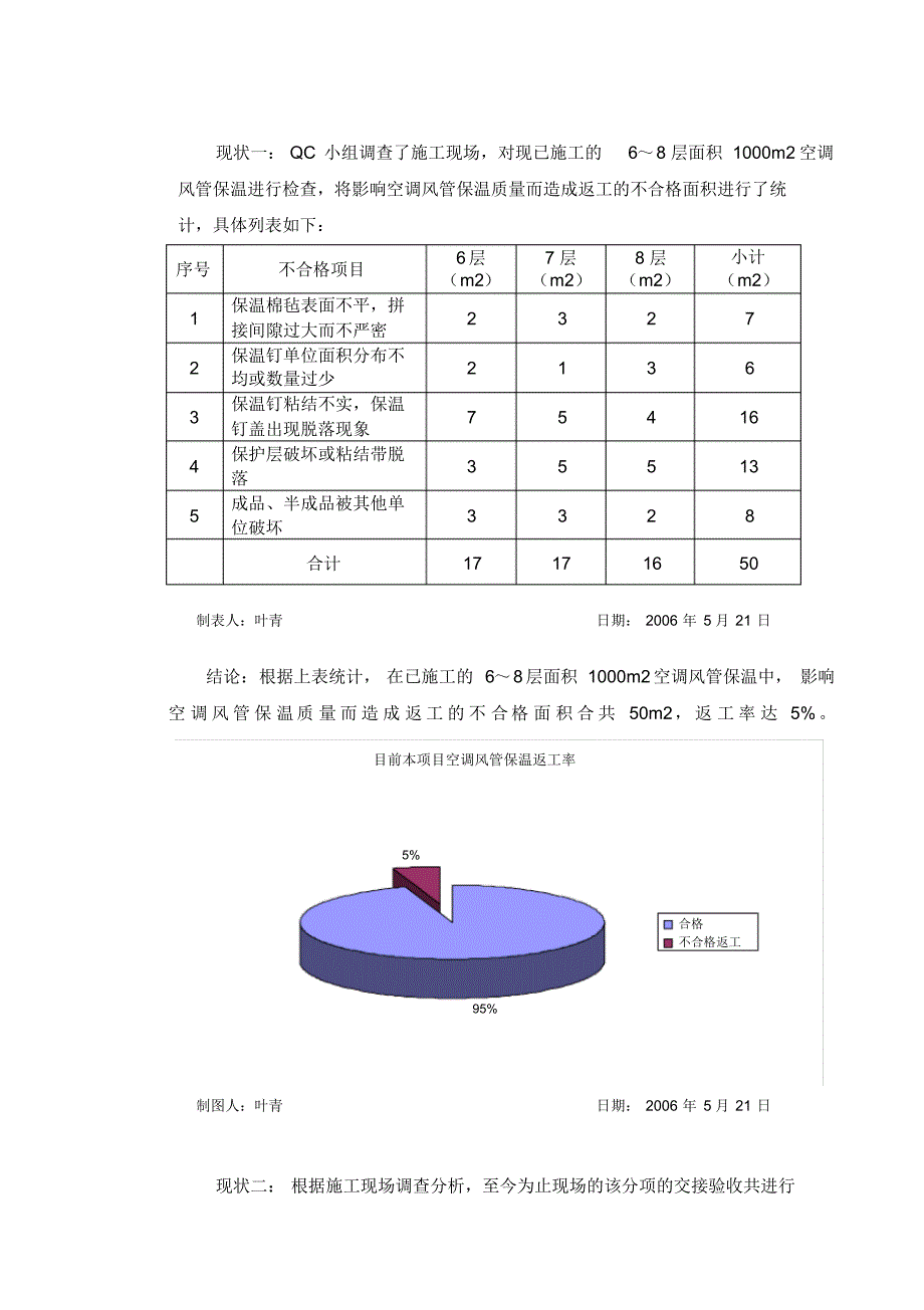 提高空调风管保温工程质量[整理]_第3页