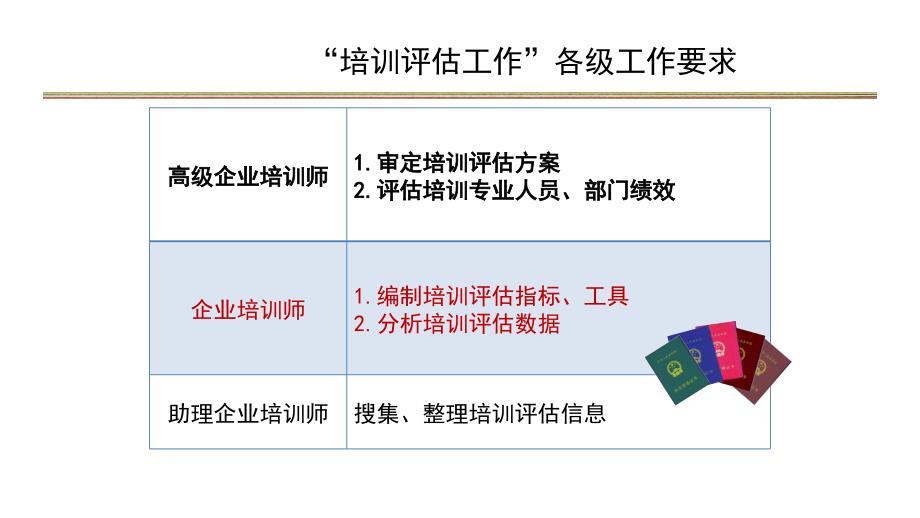 {企业通用培训}第79章企业培训师—培训评估工作_第2页