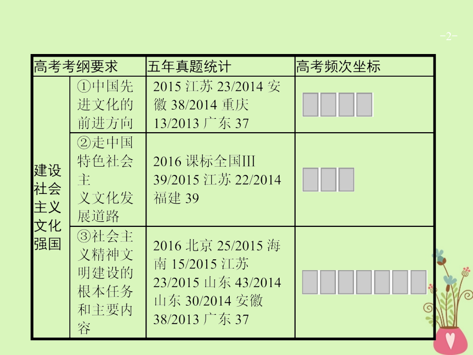 高三政治一轮复习第四单元发展中国特色社会主义文化9建设社会主义文化强国课件新人教版必修3_第2页