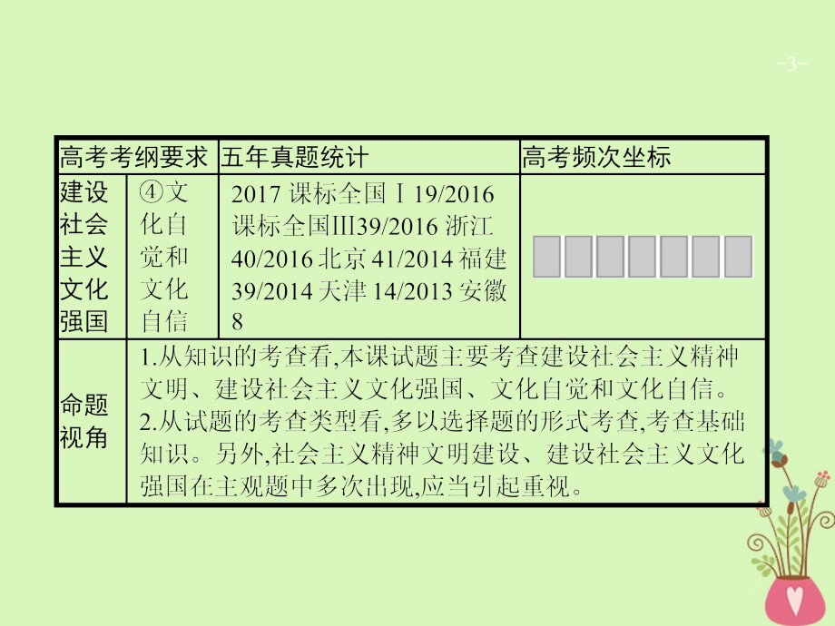 高三政治一轮复习第四单元发展中国特色社会主义文化9建设社会主义文化强国课件新人教版必修3_第3页