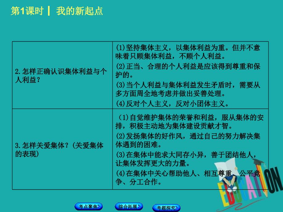 北京市中考政治七年级第一课时我的新起点教材复习课件人民版_第3页