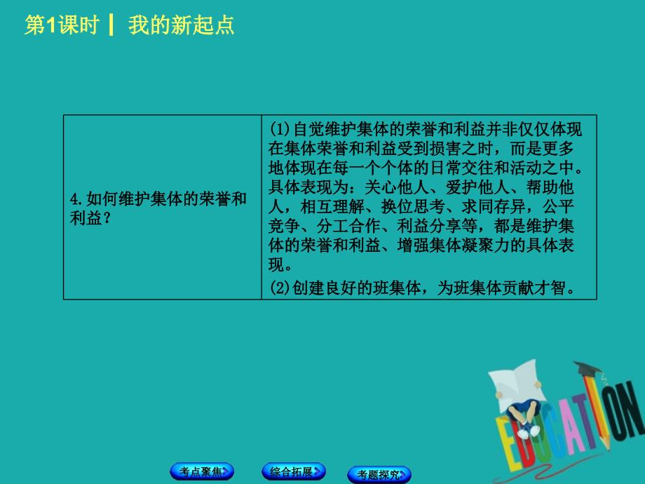 北京市中考政治七年级第一课时我的新起点教材复习课件人民版_第4页