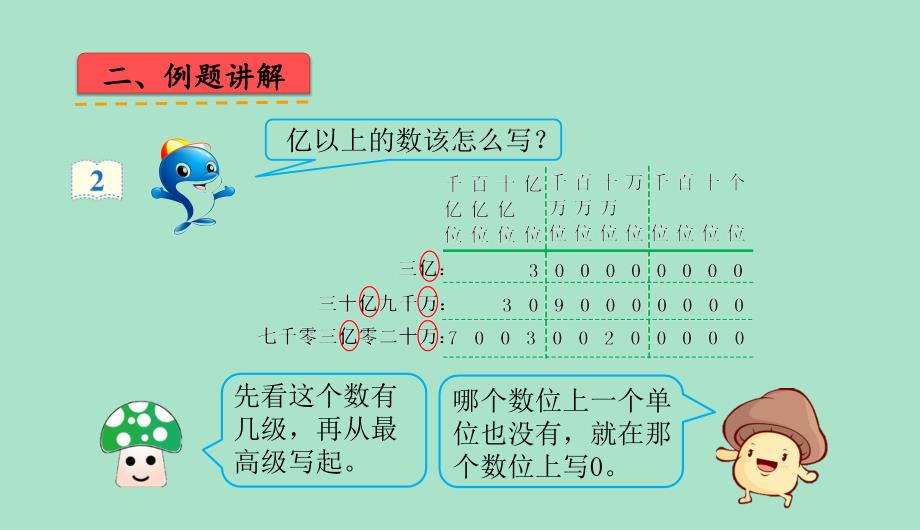 四年级上册数学课件-1.10《亿以上数的写法及改写》 (共12张PPT)人教版_第4页