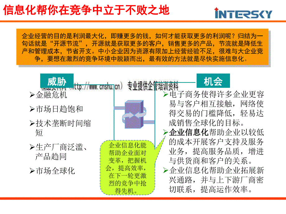 {管理信息化信息化知识}外贸企业信息化论坛_第4页