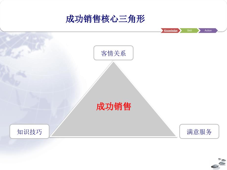 {营销技巧}零售顾问式销售技巧xueyuan_第4页