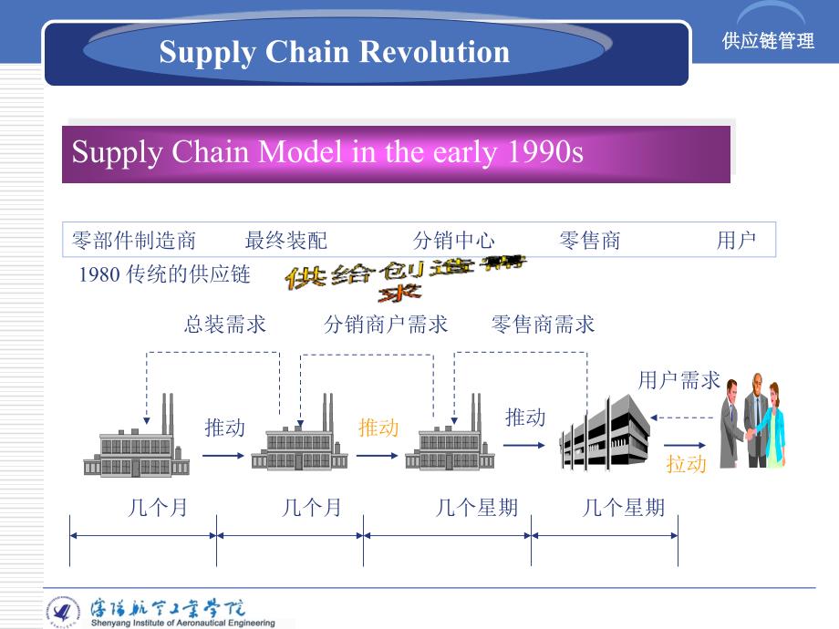 {管理信息化SCM供应链管理}物流外包与供应链管理讲义_第3页