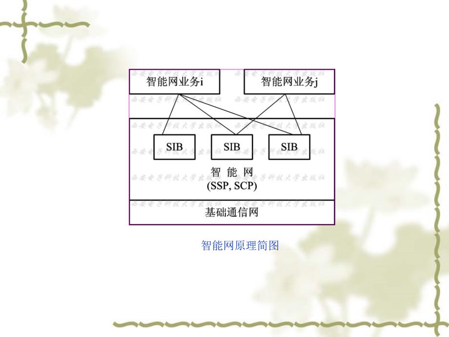 {管理信息化人工智能}第9章智能化网络白ppt人工智能导论_第3页