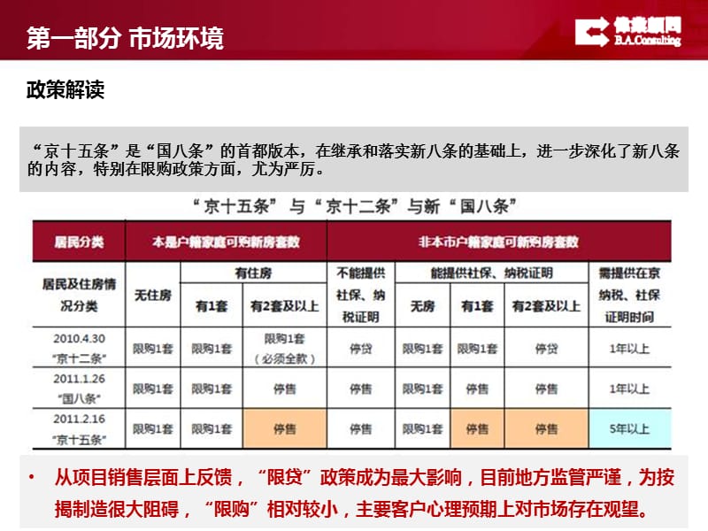 {营销方案}孔雀广场营销方案伟业顾问0409_第5页