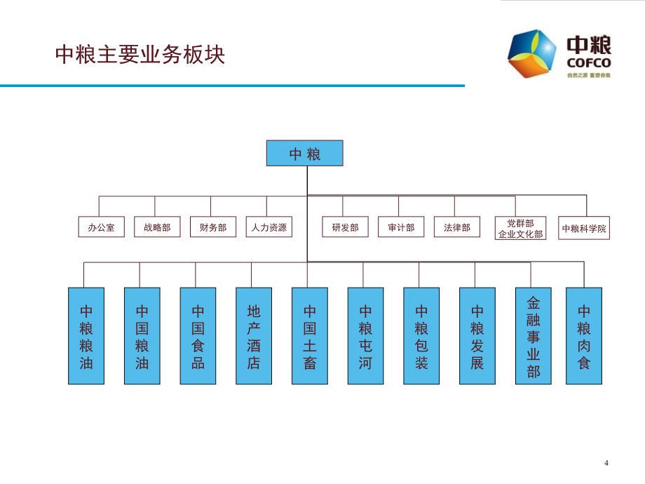 {企业通用培训}经典企业培训方案_第4页