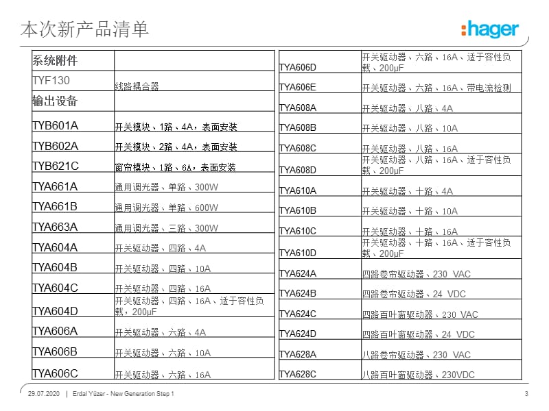 {管理信息化BI商务智能}海格电气智能家居TEBIS新产品培训_第3页