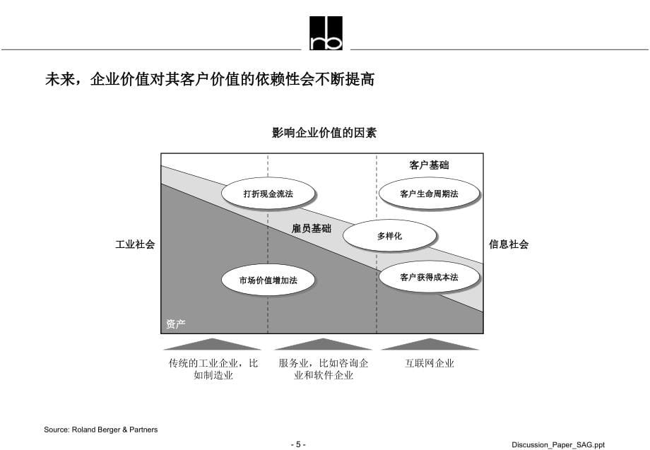 {管理信息化CRM客户关系}某咨询CRM咨询步骤_第5页