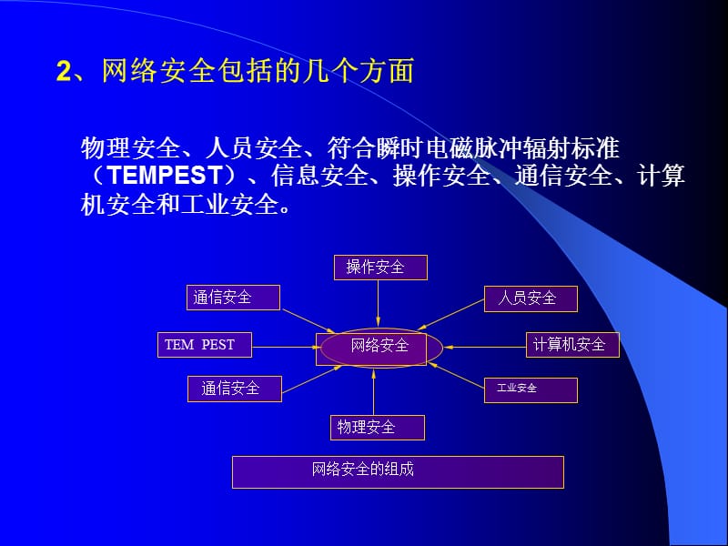 {企业通用培训}网络安全培训教材_第3页