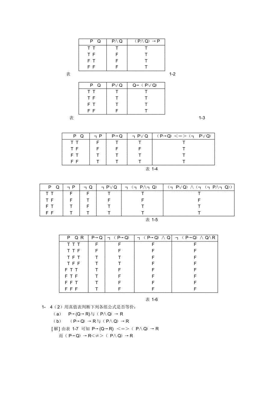 离散数学复习资料全[文摘][整理]_第4页