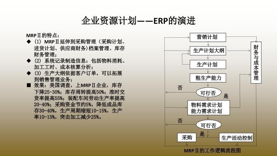 {管理信息化信息化知识}信息化与管理创新_第5页