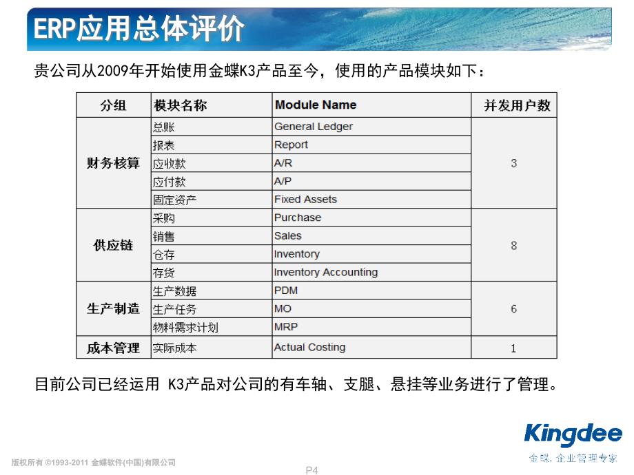 {管理信息化ERPMRP}某某公司ERP应用评估报告_第4页