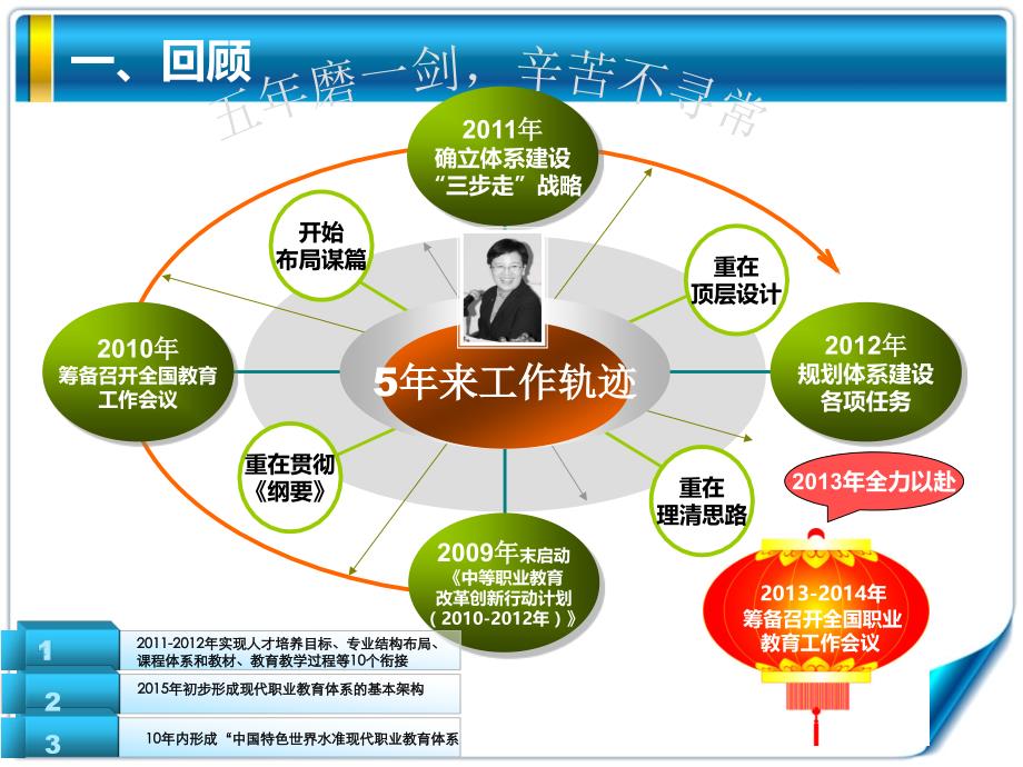 {企业通用培训}职业教育培训_第2页