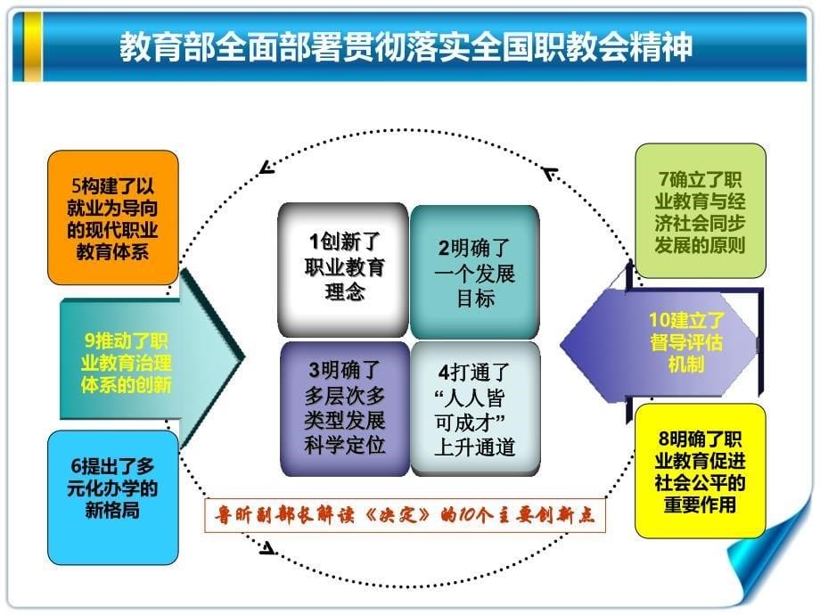 {企业通用培训}职业教育培训_第5页