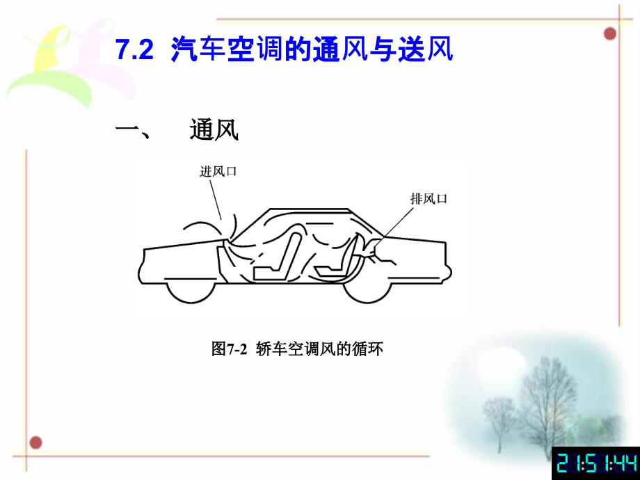 {管理信息化信息化知识}第七章汽车空调系统_第4页