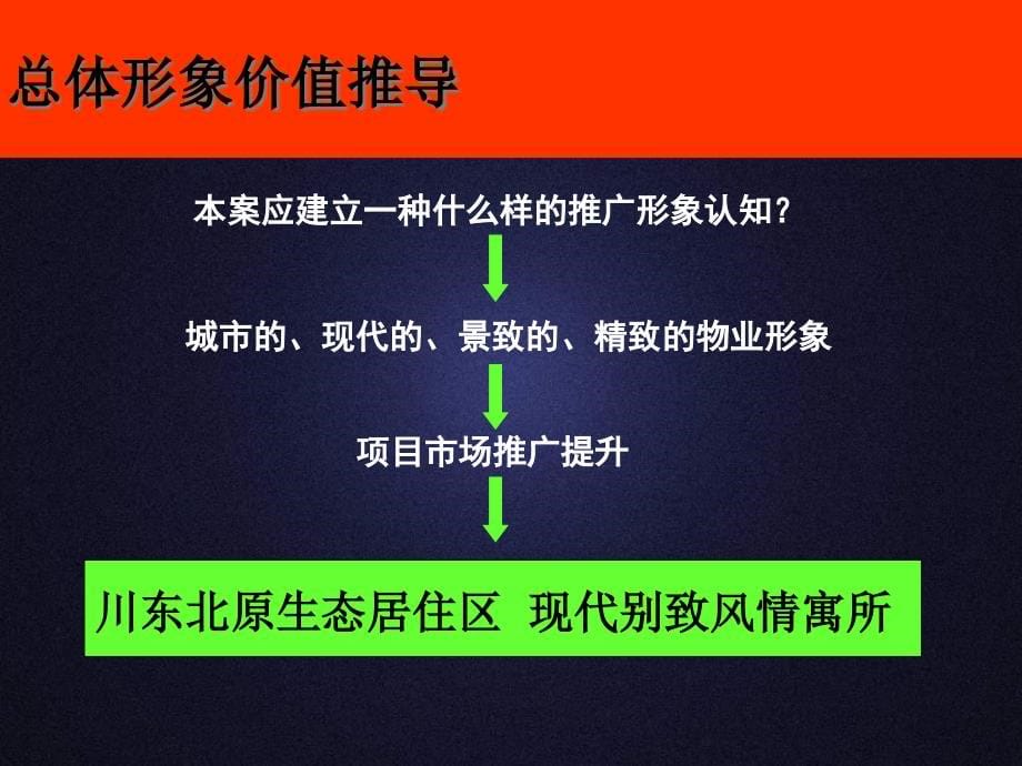 {营销方案}上东逸景营销推广方案58P_第5页