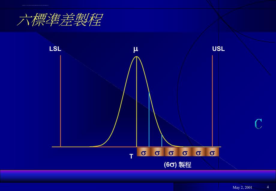 六标准差基本原则课件_第4页