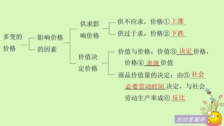 高考政治一轮复习第一单元生活与消费第2课多变的价格课件新人教版必修1_第5页