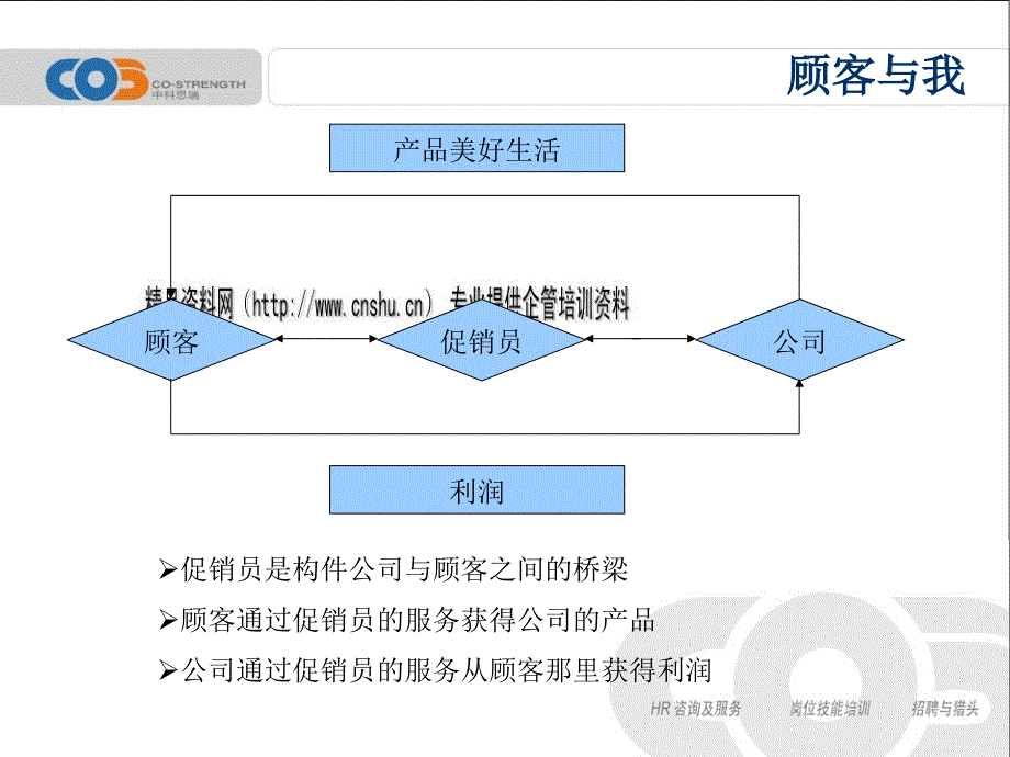 {营销技巧}基础销售技巧讲义_第2页