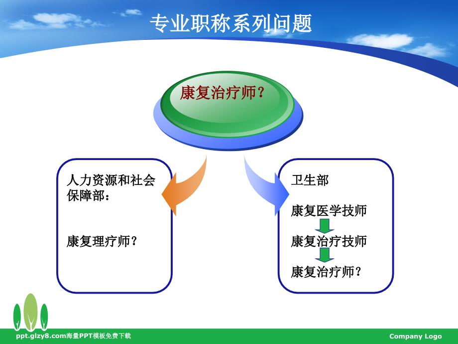 {企业通用培训}某某康复治疗师培训指南_第4页