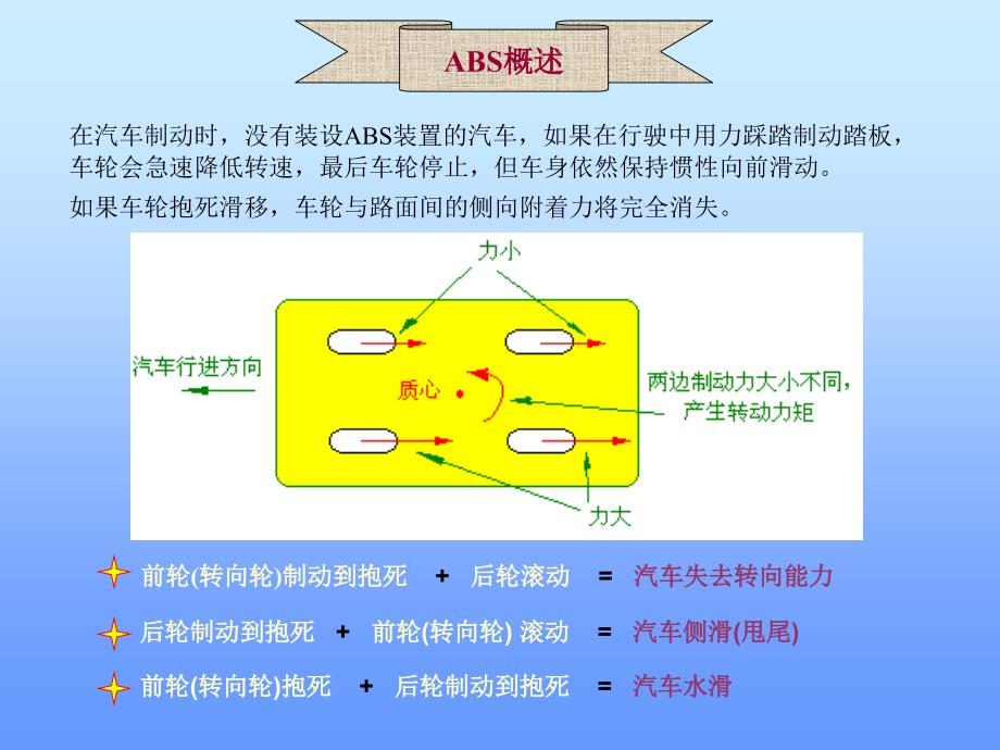 {管理信息化信息化知识}汽车制动防抱系统介绍_第3页